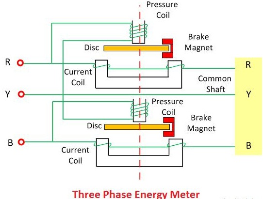 Trifaze Enerji Sayacı Yapımı